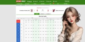 Ghé thăm Bongdalu để sớm có nhiều lợi ích lớn dưới đây!