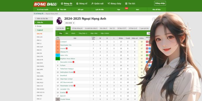 Kết Quả Bóng Đá Ngoại Hạng Anh: Cập Nhật Mới Nhất Từ Bongdalu 1 Kết quả bóng đá Ngoại Hạng Anh - hãy đến ngay Bongdalu