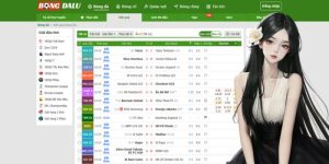 Vì sao Bongdalu cập nhật kết quả bóng đá hôm nay nhanh nhất?